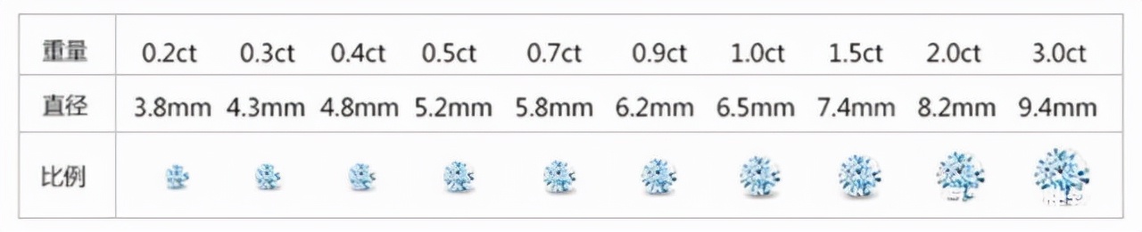 比利时魔星钻多少钱,比利时魔星钻值不值钱