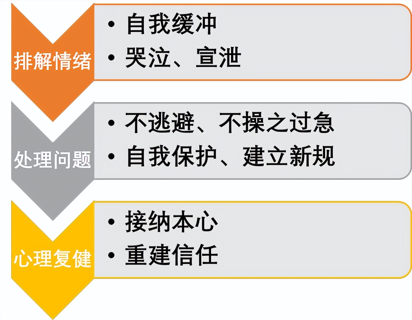 婚后发现男方出轨有证据怎么处理,婚后老公出轨了正确处理方法