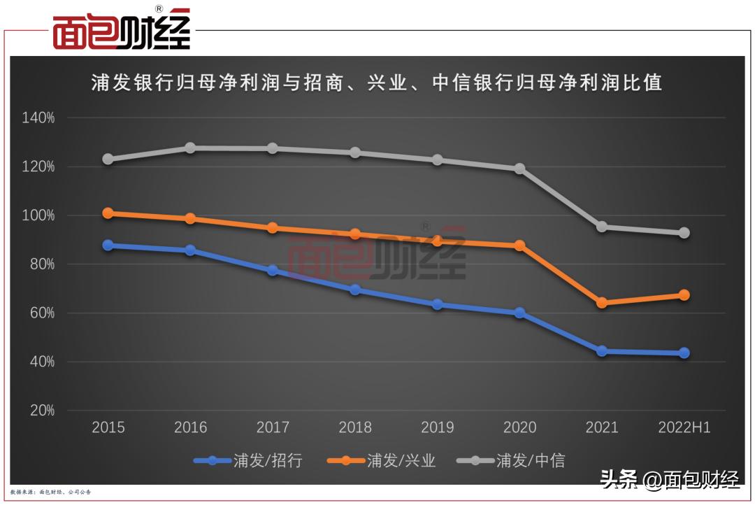 浦发银行为什么这几年业绩下降,浦发银行近几年情况