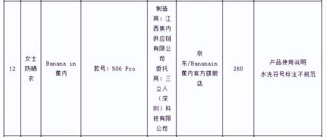 北京消协通报23款不达标服装涉迪卡侬绫致匡威蕉内