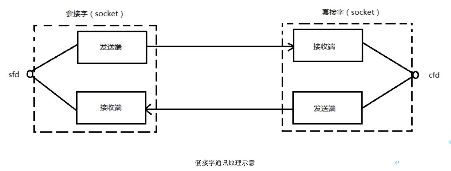 go语言编程入门书籍推荐,go语言编程培训