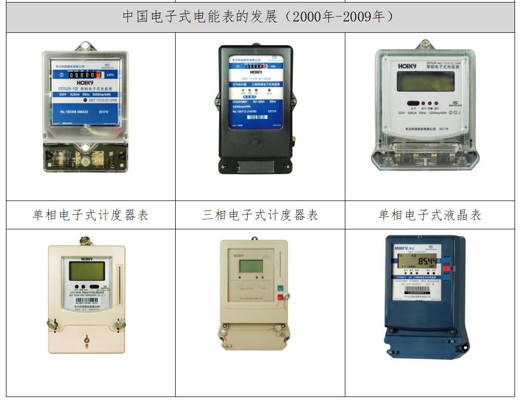 电能表的发展经历了哪几个阶段,电能计量系统技术原理
