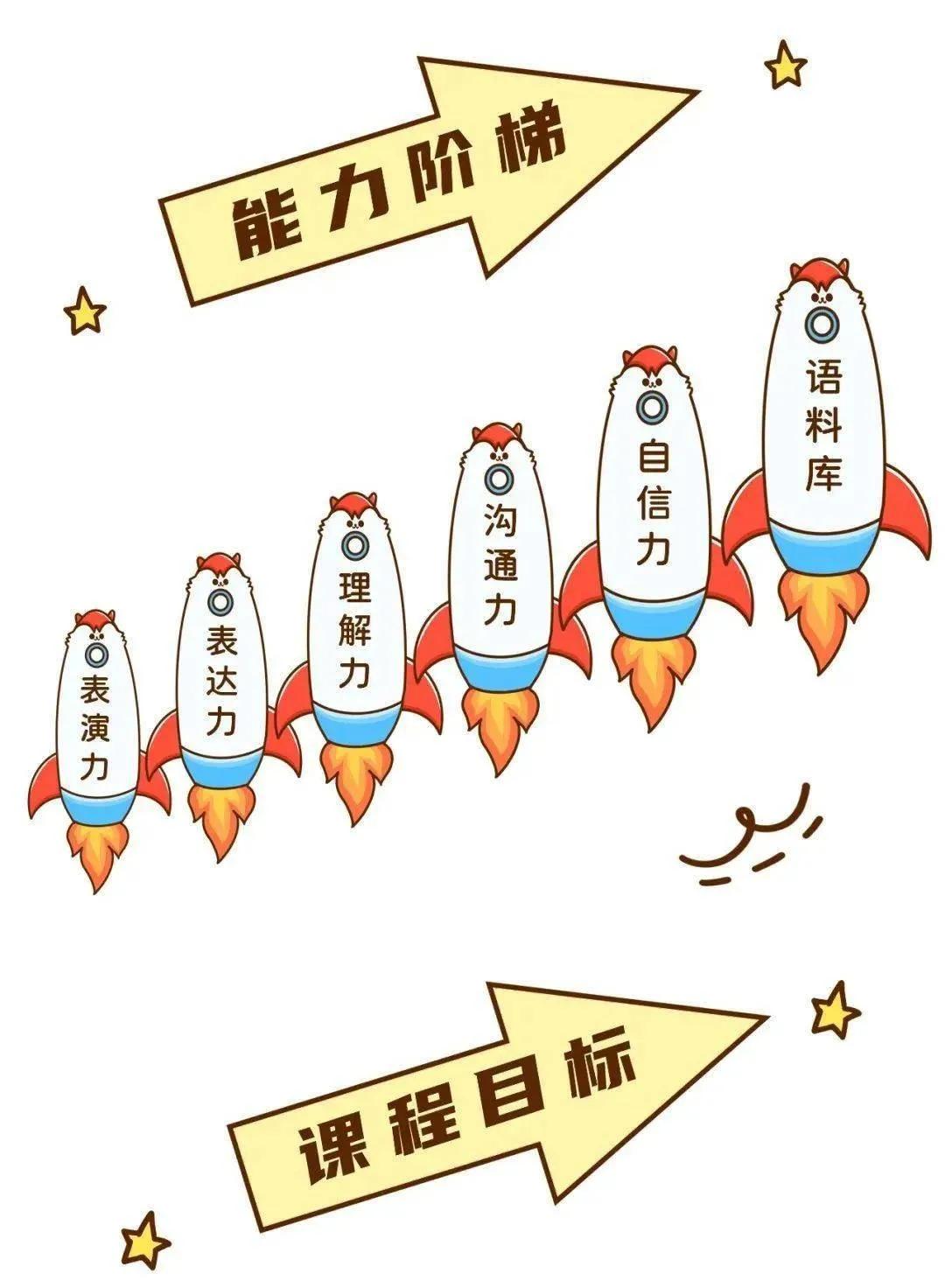 如何提升自己的能力从说话开始,如何提升自己的能力的办法