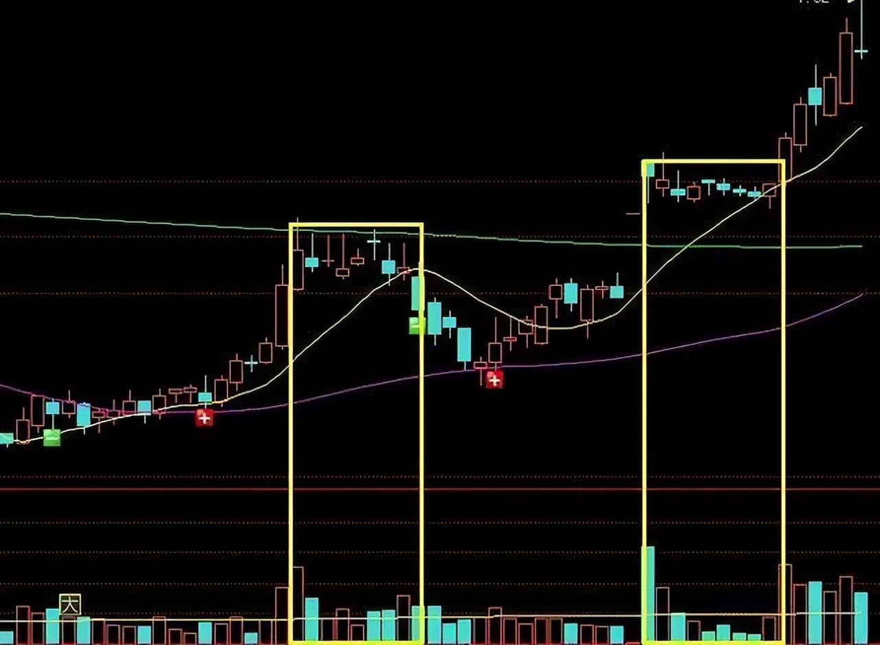 实盘讲解五日分时线判断主力意图,五日均线操盘操作