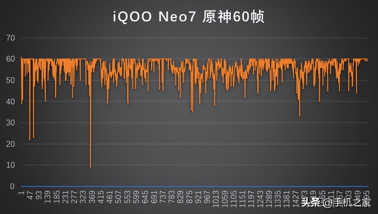 iqooneo7骁龙版发布时间,iqooneo7怎么把性能发挥极致