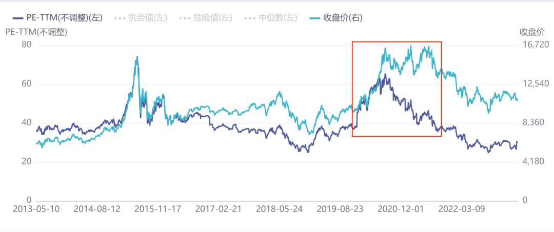 医药见底了吗,医药跌了那么久怎么还不反弹
