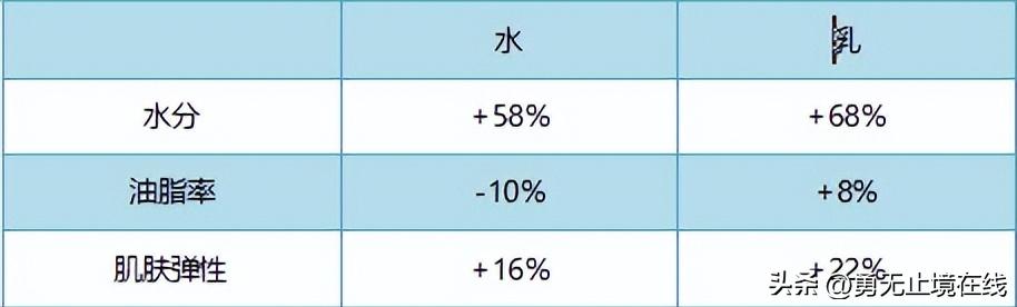 男士痘肌修护水乳推荐,男生水乳套装排行榜前十名