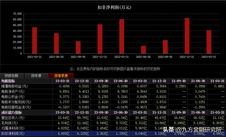 风电行业一周回顾,风电行业年终总结