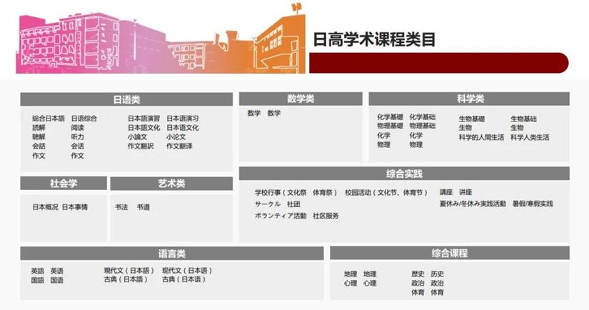 上海文来,上海文来实验学校