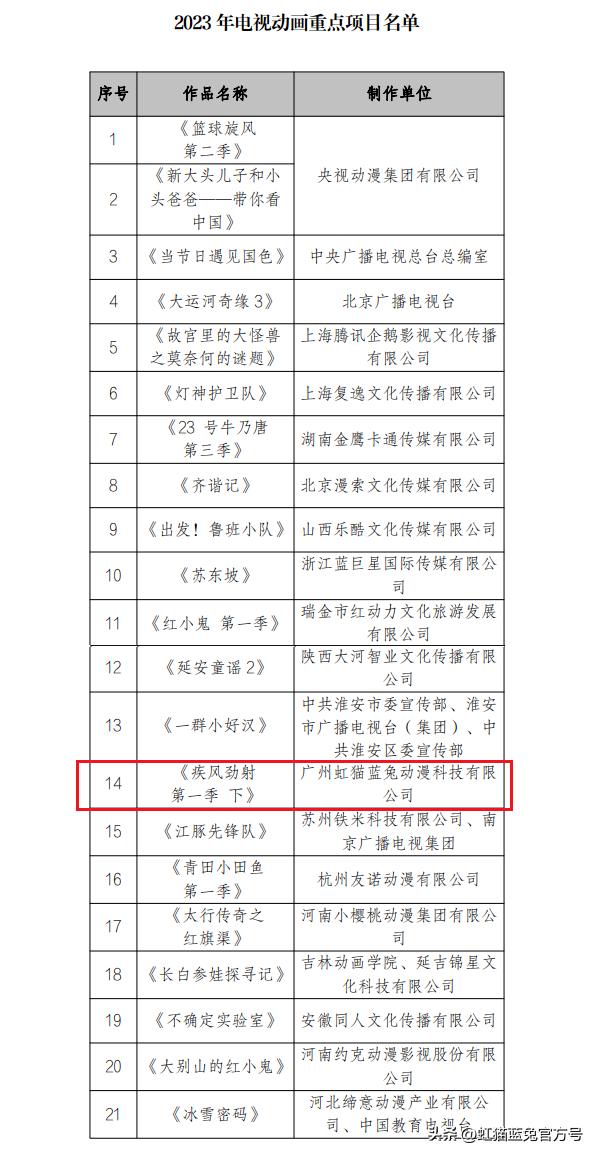 疾风劲射第一季动漫,疾风劲射第1季
