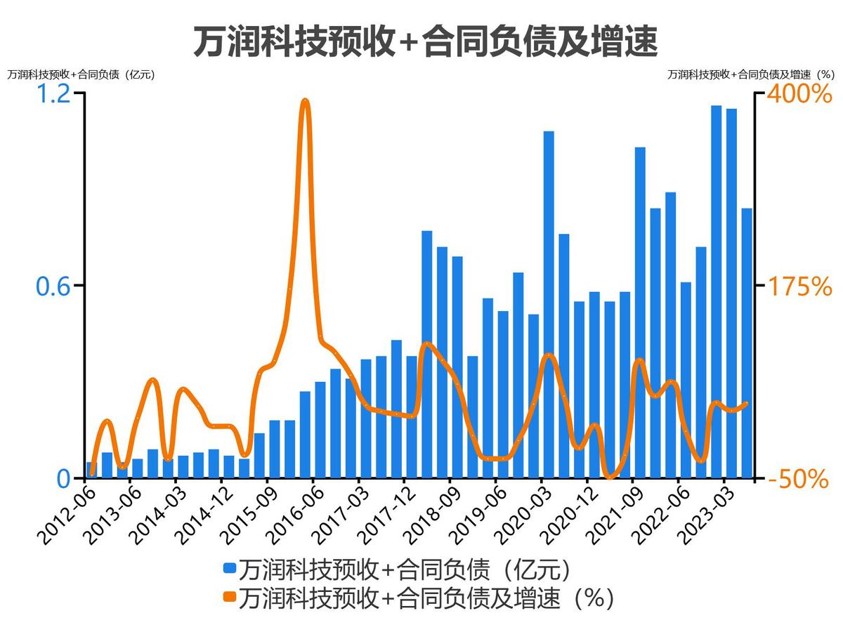 万润科技财务分析报告2018,万润科技一季度净利润4000万
