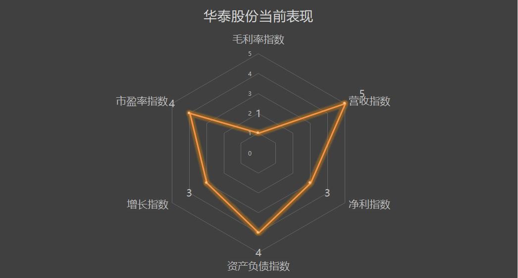 600308华泰股份年报分析,600939股票22年年报