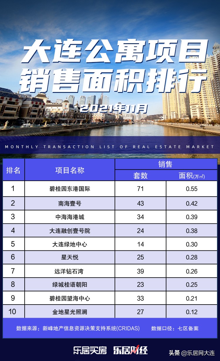 碧桂园大连品牌,大连碧桂园160平