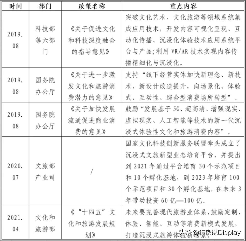 元宇宙抖音爆火视频,全球led显示屏市场展望