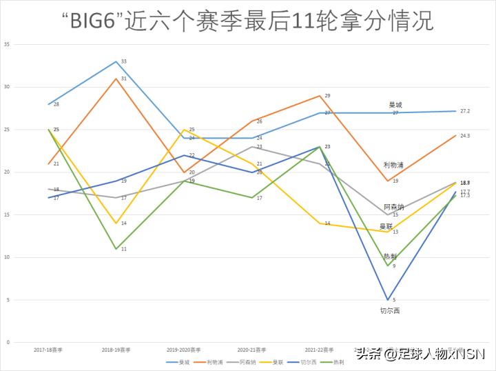 三冠王曼城首夺欧冠冠军,曼城瓜帅三连冠