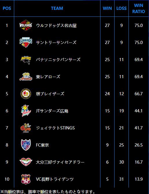 中国男排胜日本男排比赛回放,中日男排友谊赛5:0日本男排阵容