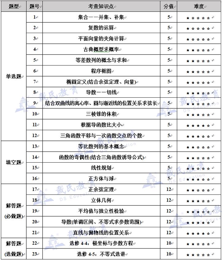 广西甲卷数学试卷及答案,广西甲卷数学答案