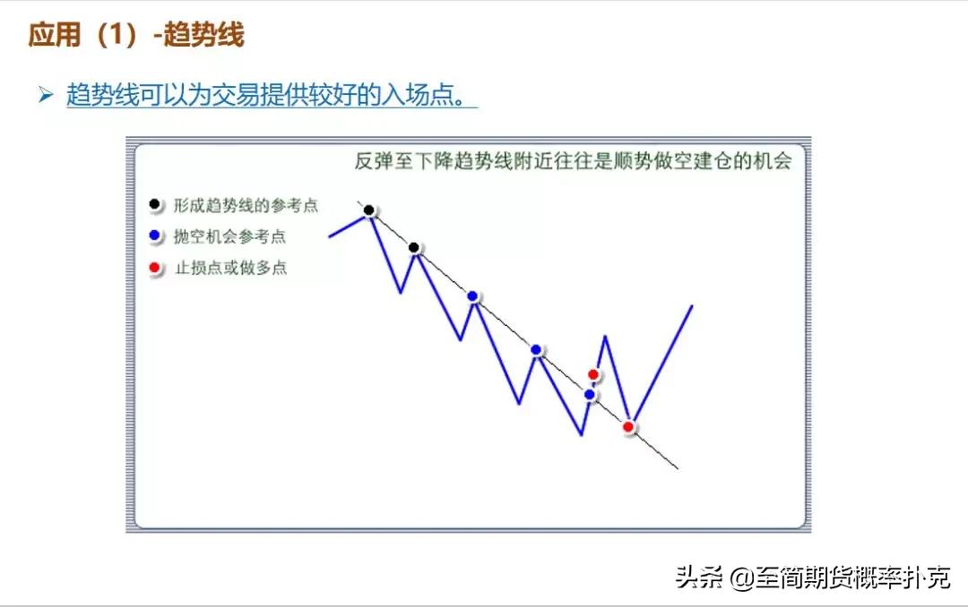 k线形态分析的技巧,期货k线形态分析大全