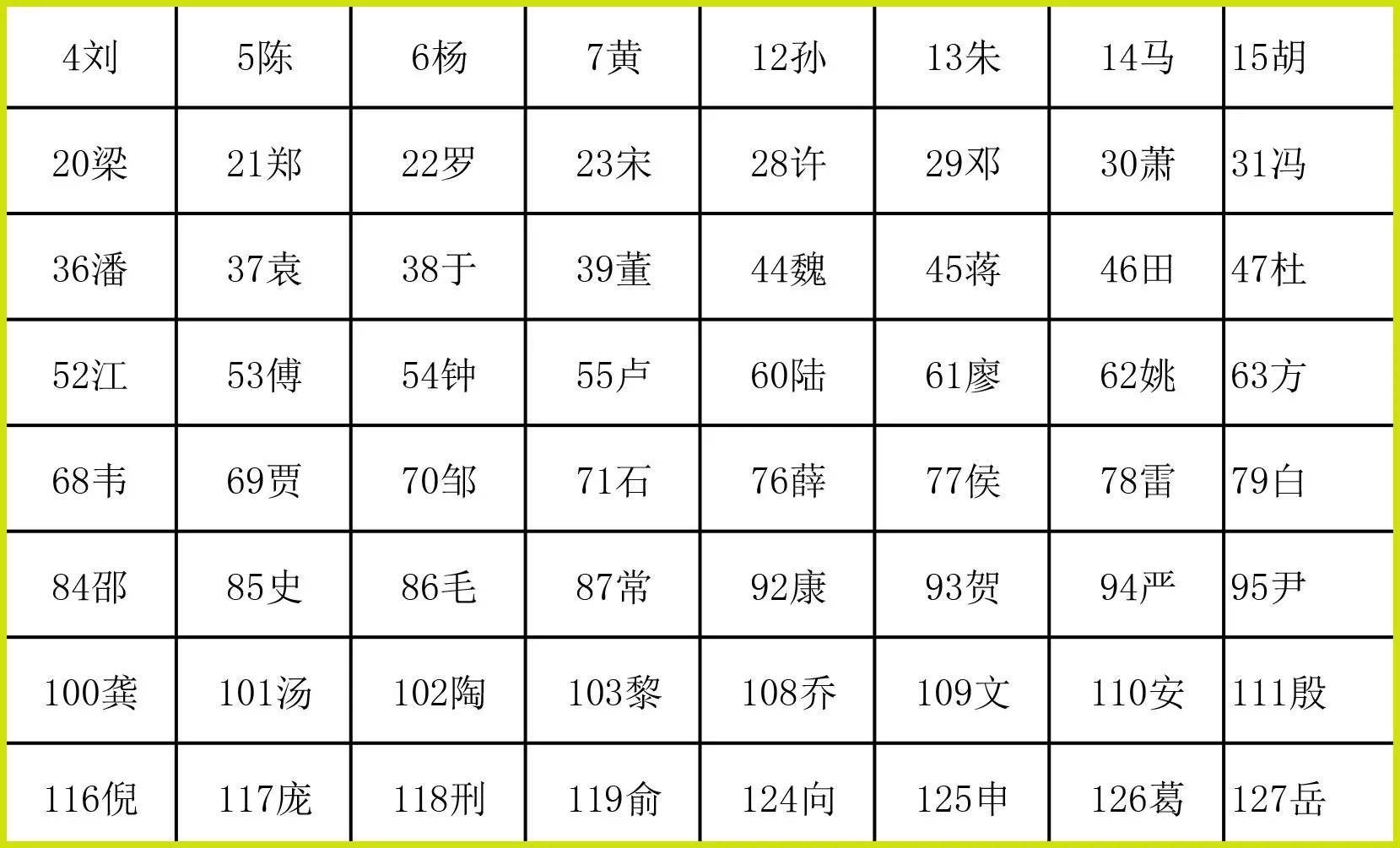 拿几张卡片猜对你姓氏是怎么做到的