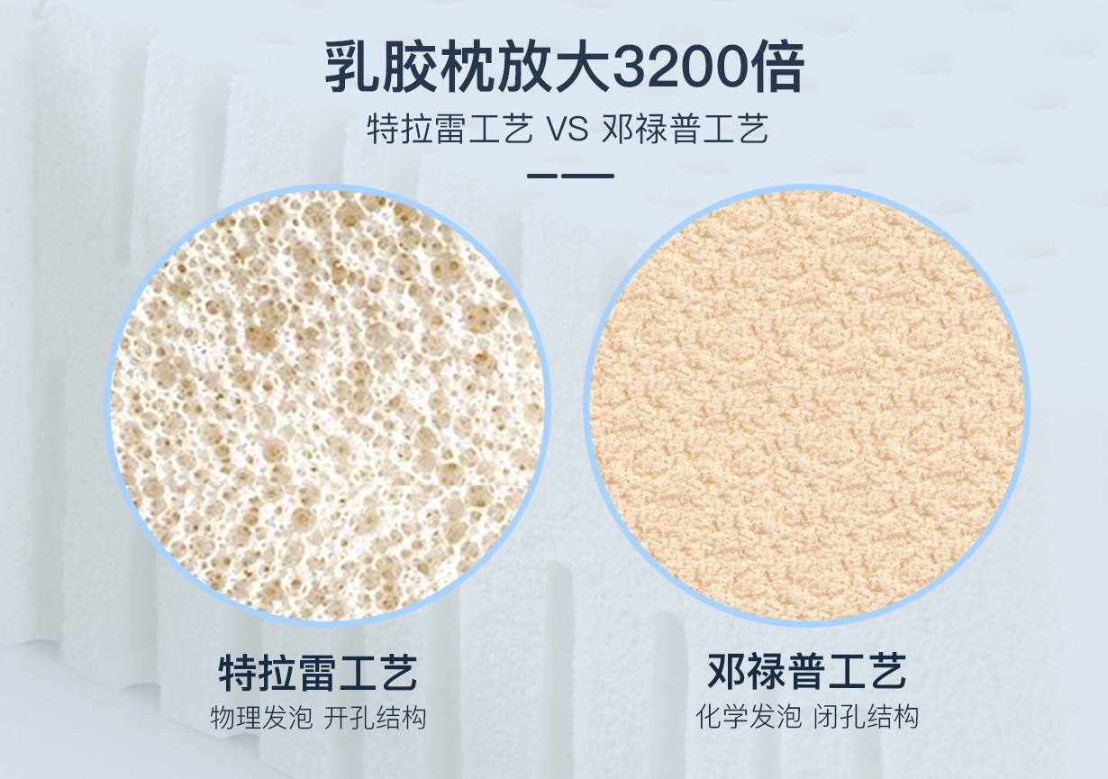 2023床垫推荐,2022年推荐床垫