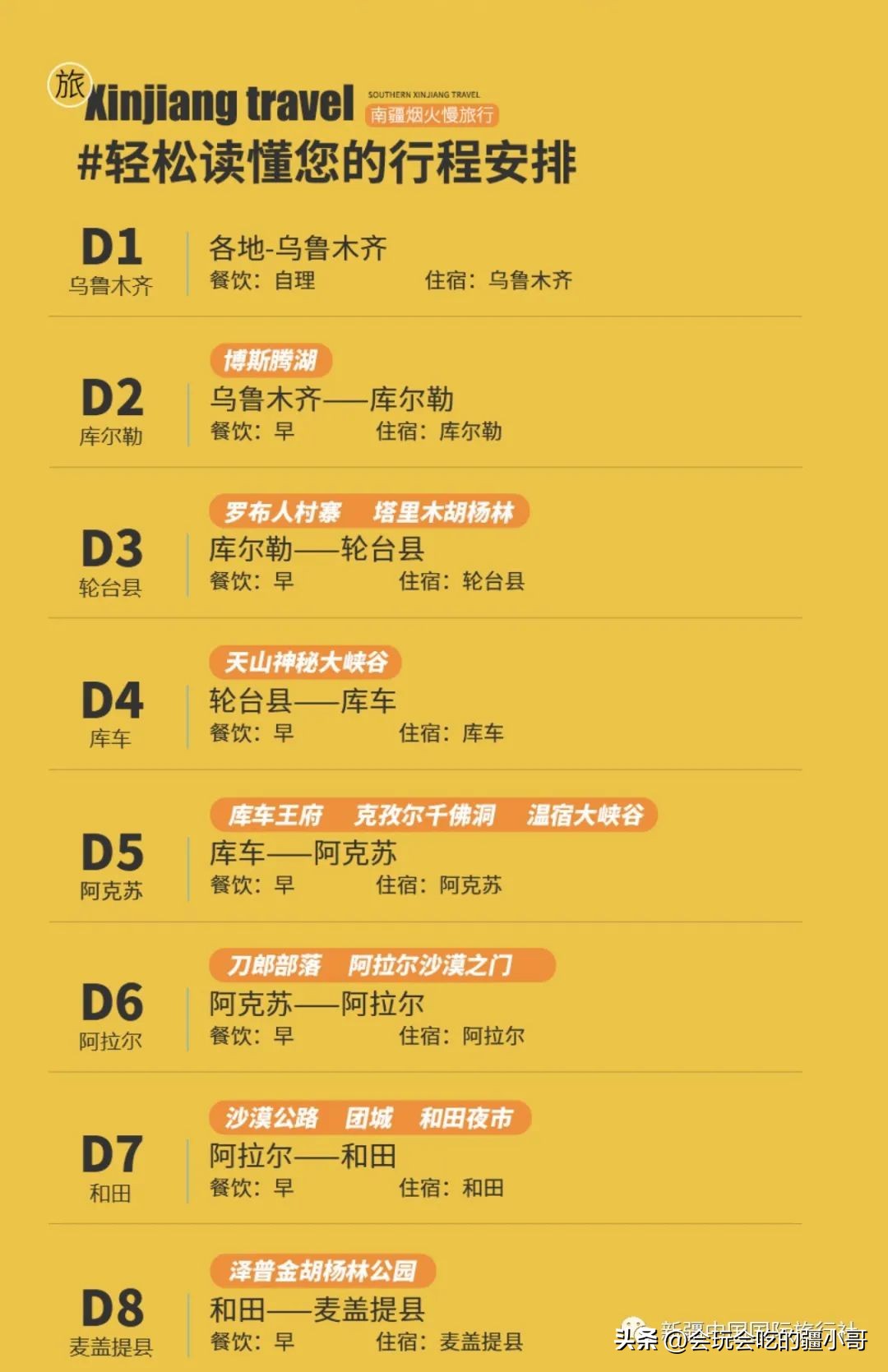 6天游南疆攻略,南疆旅游攻略七日游跟团