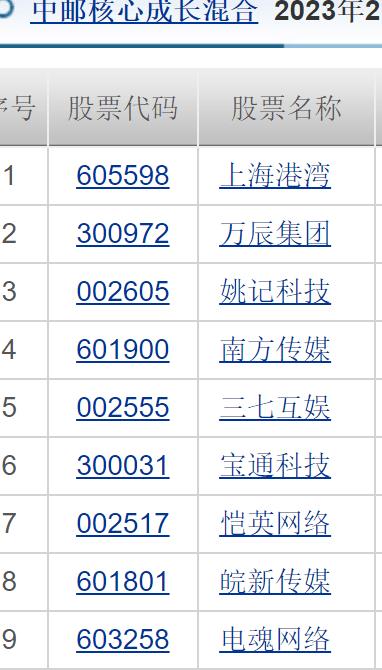 中邮基金公司亏损么,中邮理财属骗局吗