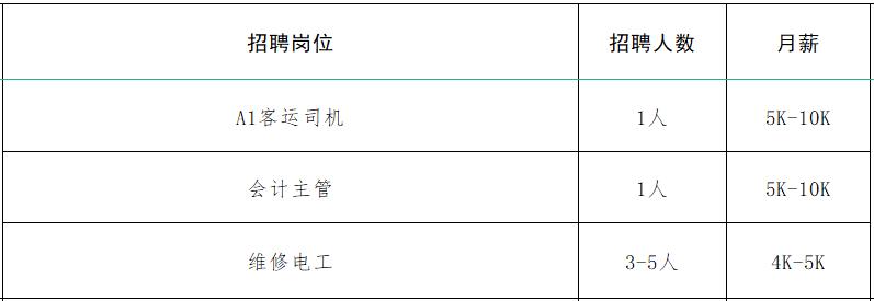 速来！！100+家企业1000+人才需求！罗庄区大批人才岗位来袭！