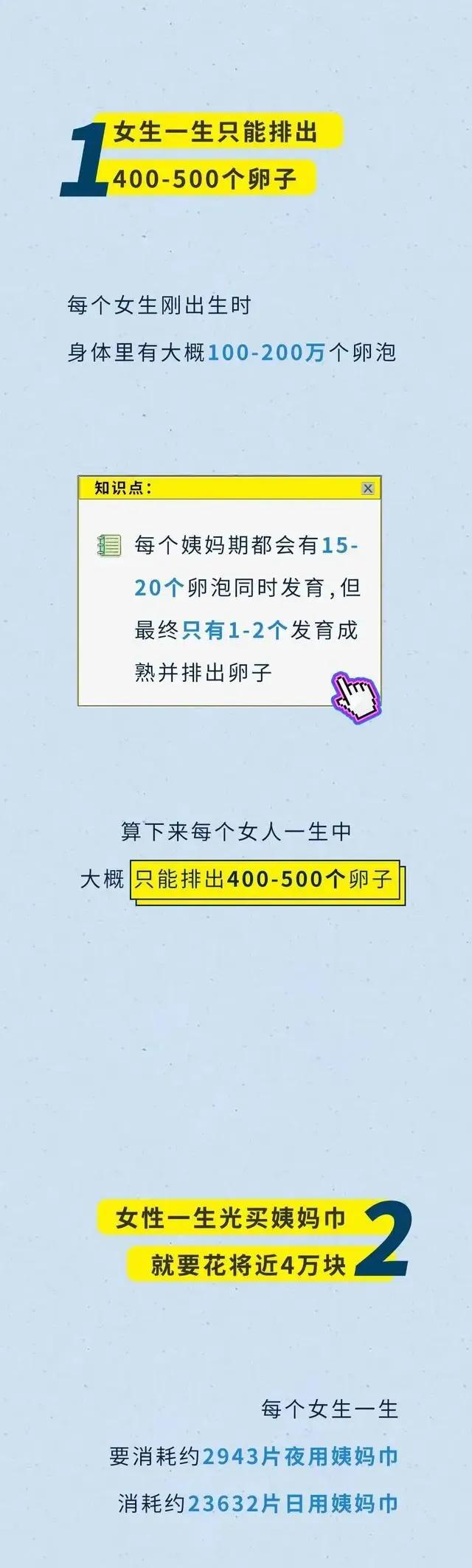 女人身体隐藏着十大秘密,女人必须知道男人的20个生理数据
