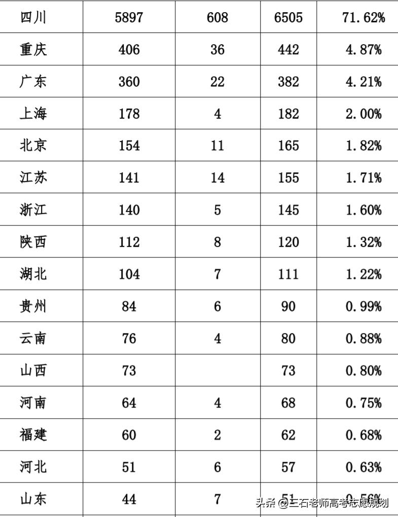 西华大学~电力、铁路的强势院校