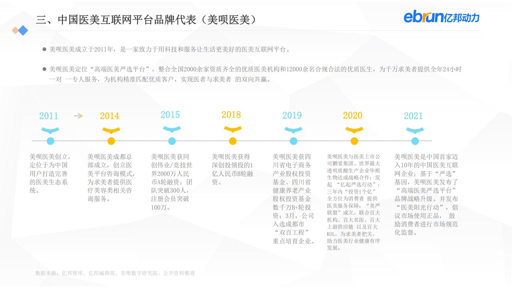 中国新生活方式：共9大行业，17个大品类，洞悉2022市场新机会