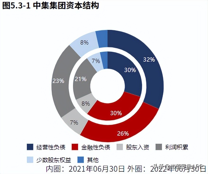 中集集团股价长期低迷什么原因,2022年公司业绩下滑原因