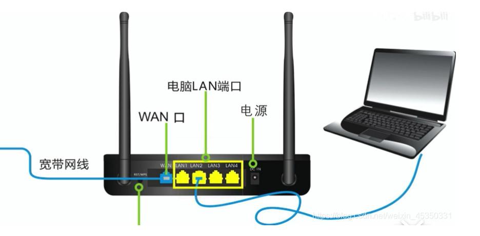 计算机网络拓扑图动态路由配置,计算机网络技术静态路由题目讲解