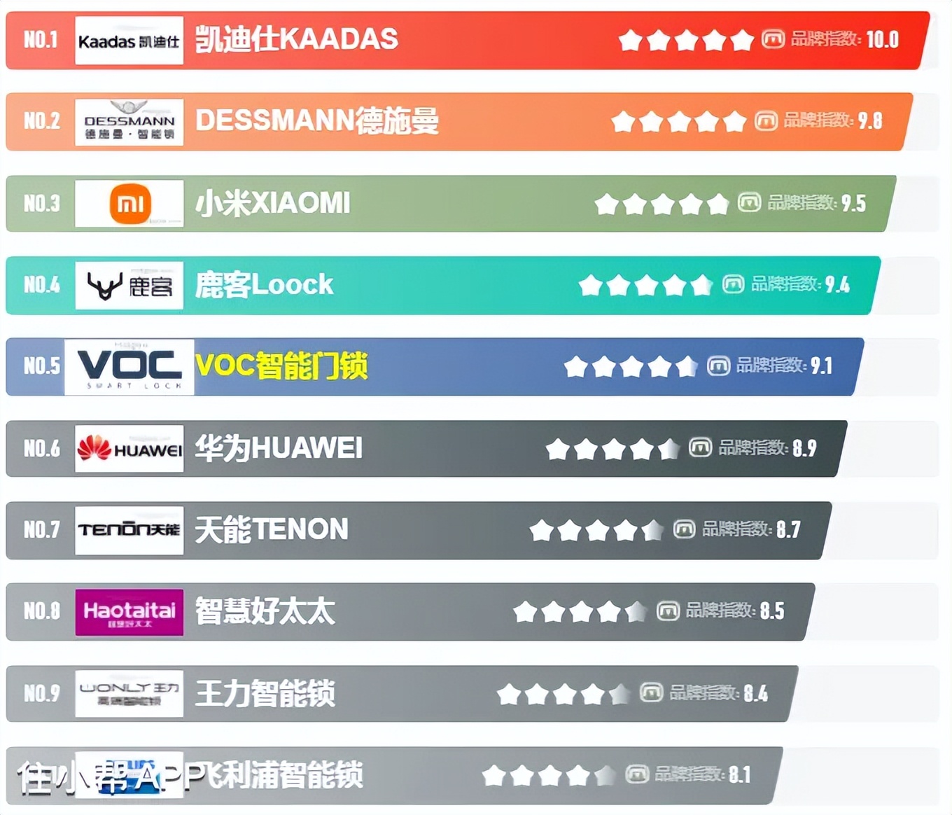 智能锁指纹锁怎么选快来看看吧,智能锁指纹锁怎么选择