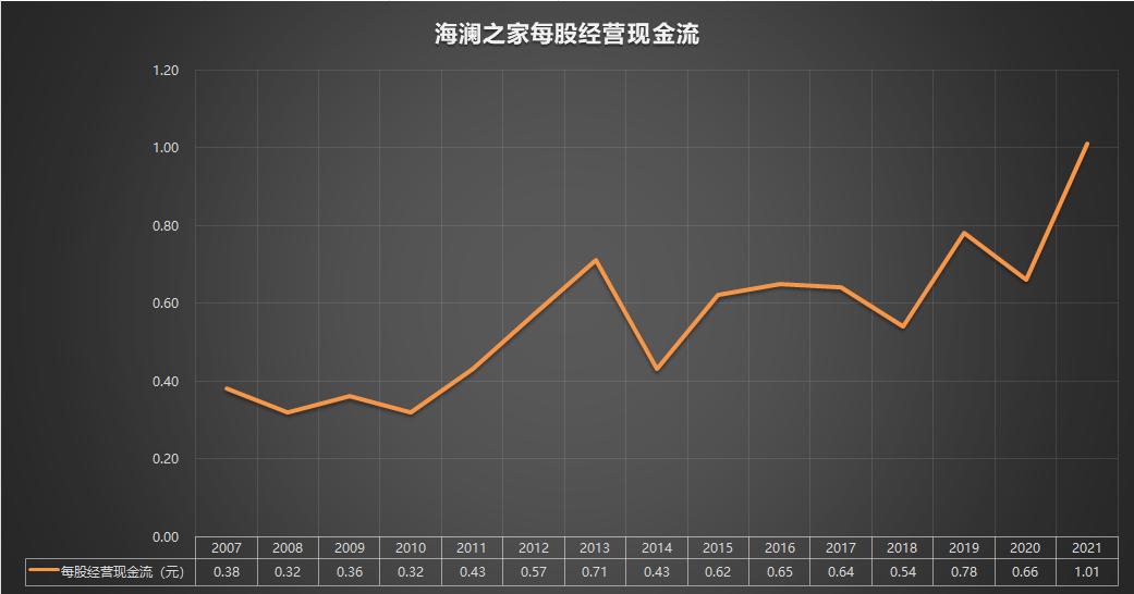 600398海澜之家是借壳上市的吗,600398海澜之家是做什么的