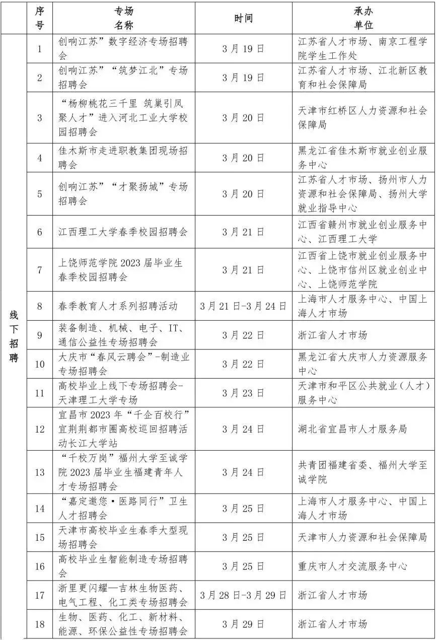 军队院校招聘教师文职,高校老师和直招军官