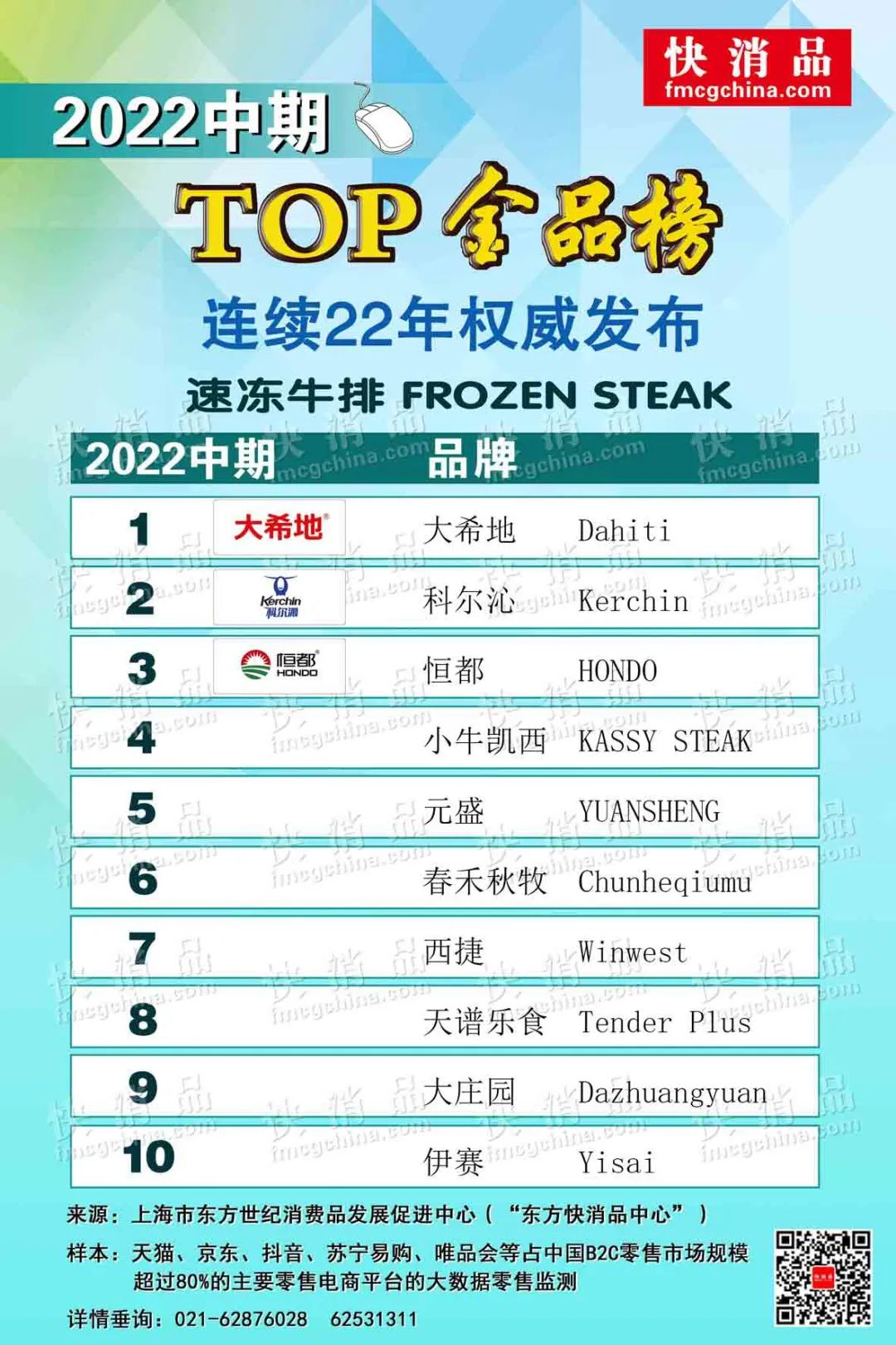 「独家」2022中期线上TOP金品榜——拖把、速冻牛排公布