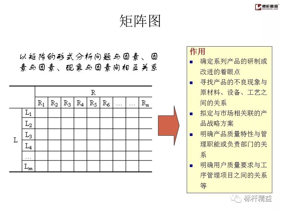pdca是精益管理方法吗,pdca计划超实用表格