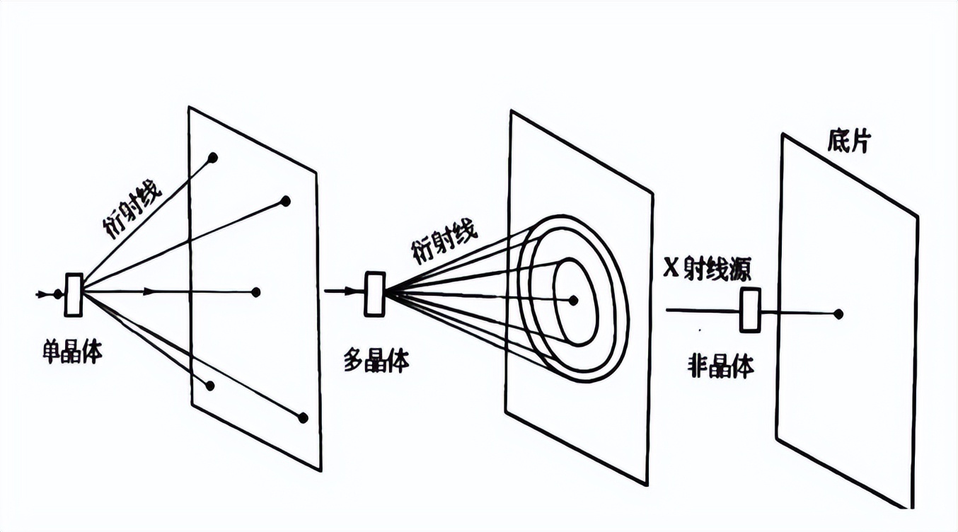 xrd仪器在石墨行业的应用,XRD原理