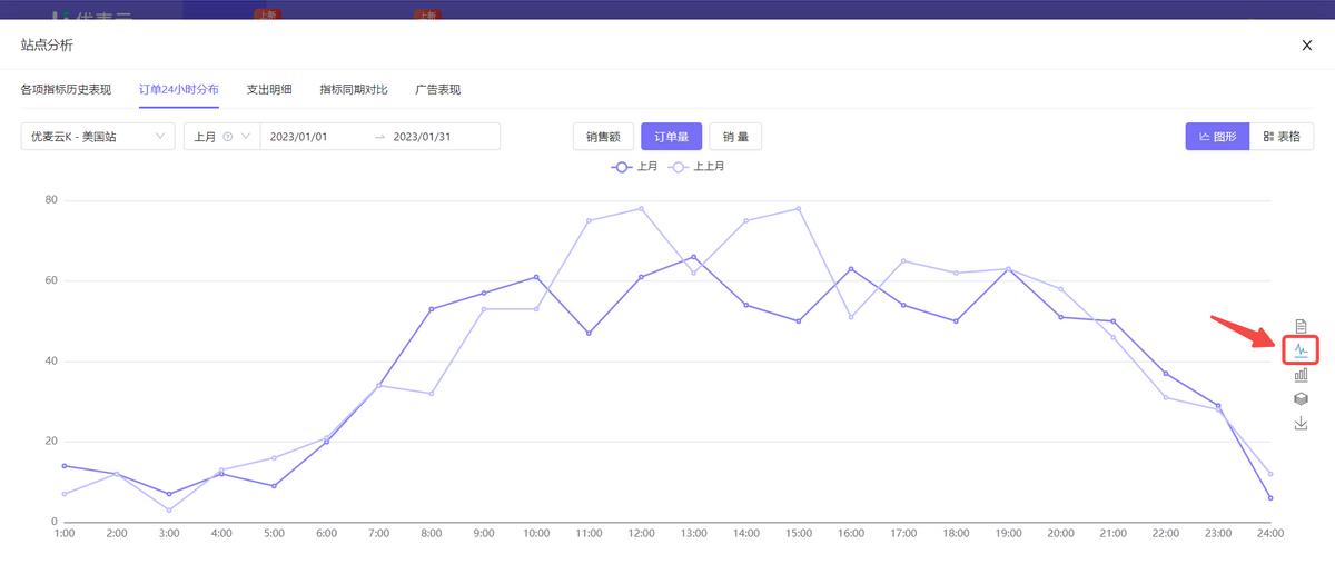 亚马逊怎么统计每日订单,亚马逊如何统计销量