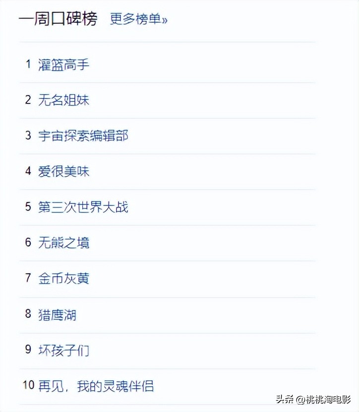 近5年五一档已定档100部新片,五一档八部新片抱团撤档