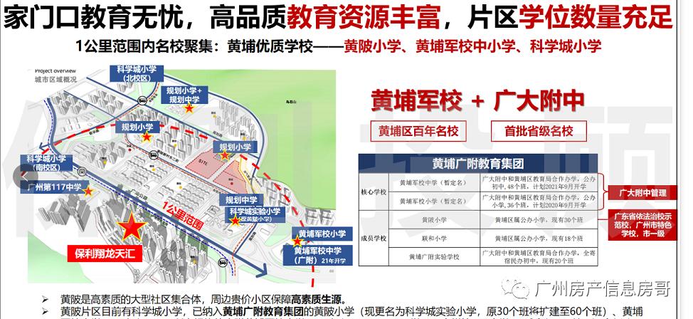 保利“天字系”作品67万㎡综合大盘，爆款户型保利翔龙天汇