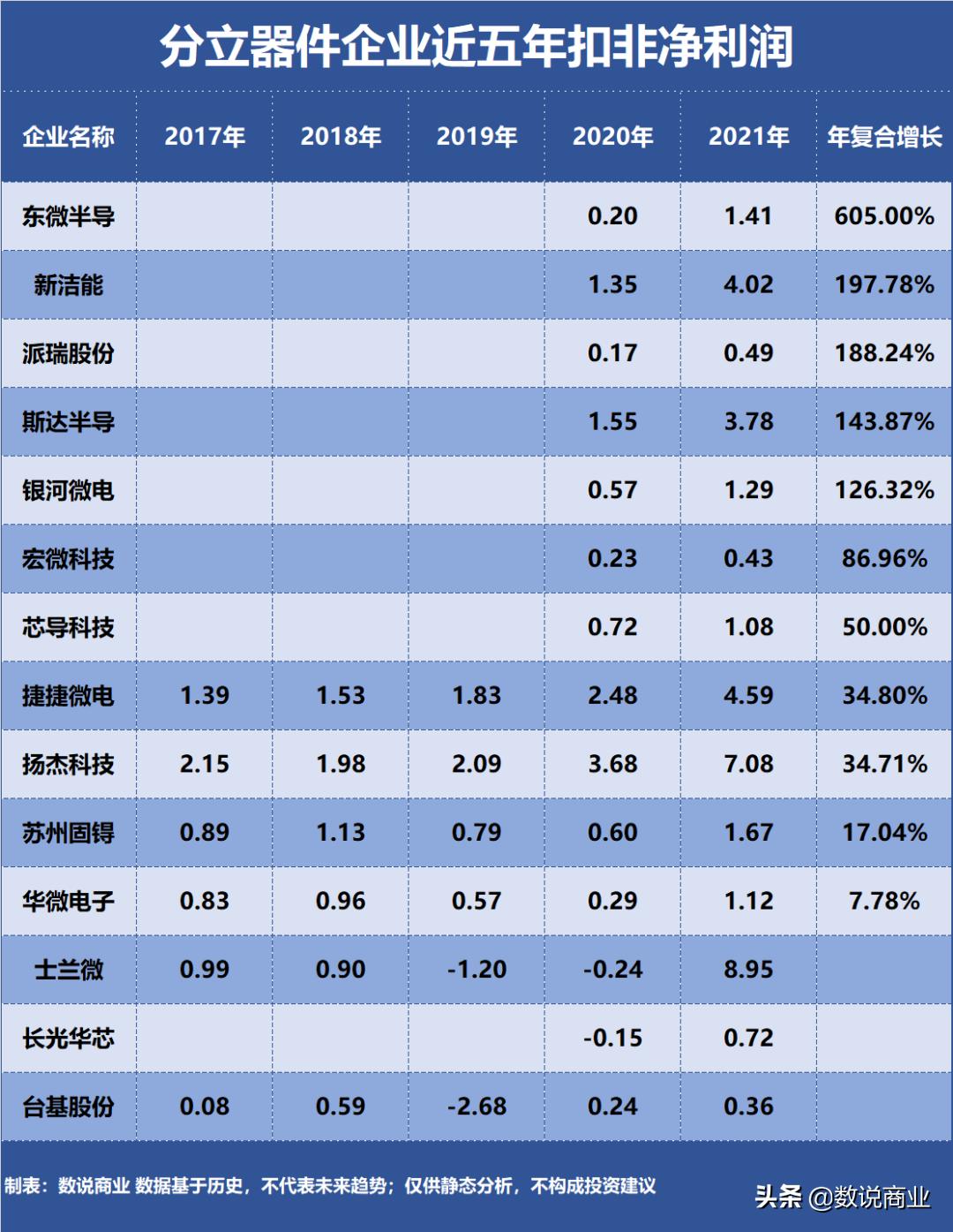 士兰微半导体,士兰微和斯达半导市场占有率