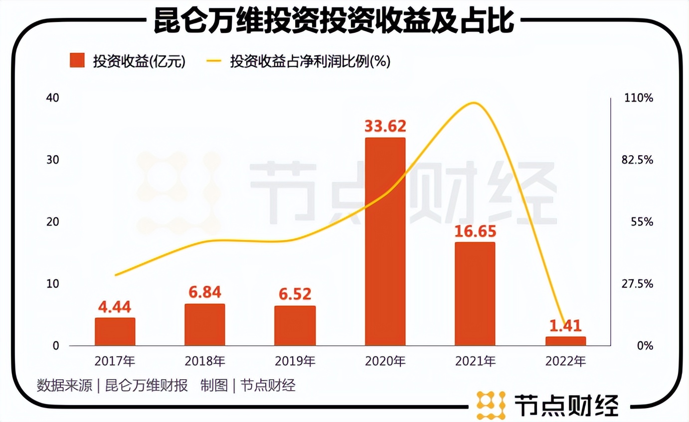 周亚辉投资笔记,周亚辉云南首富