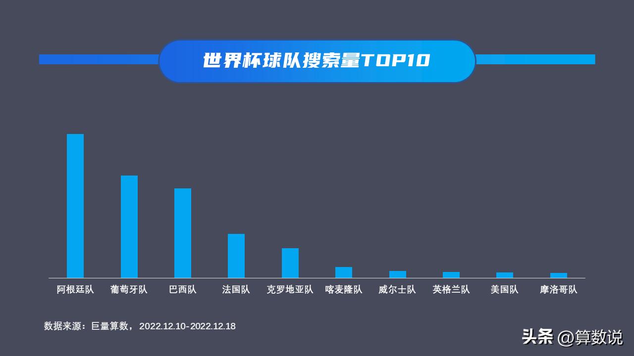 2022卡塔尔世界杯特辑—新王加冕，潘帕斯雄鹰腾飞
