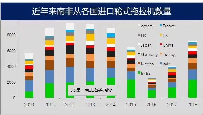 中国拖拉机在非洲销量惨淡！为何印度却能卖到脱销？