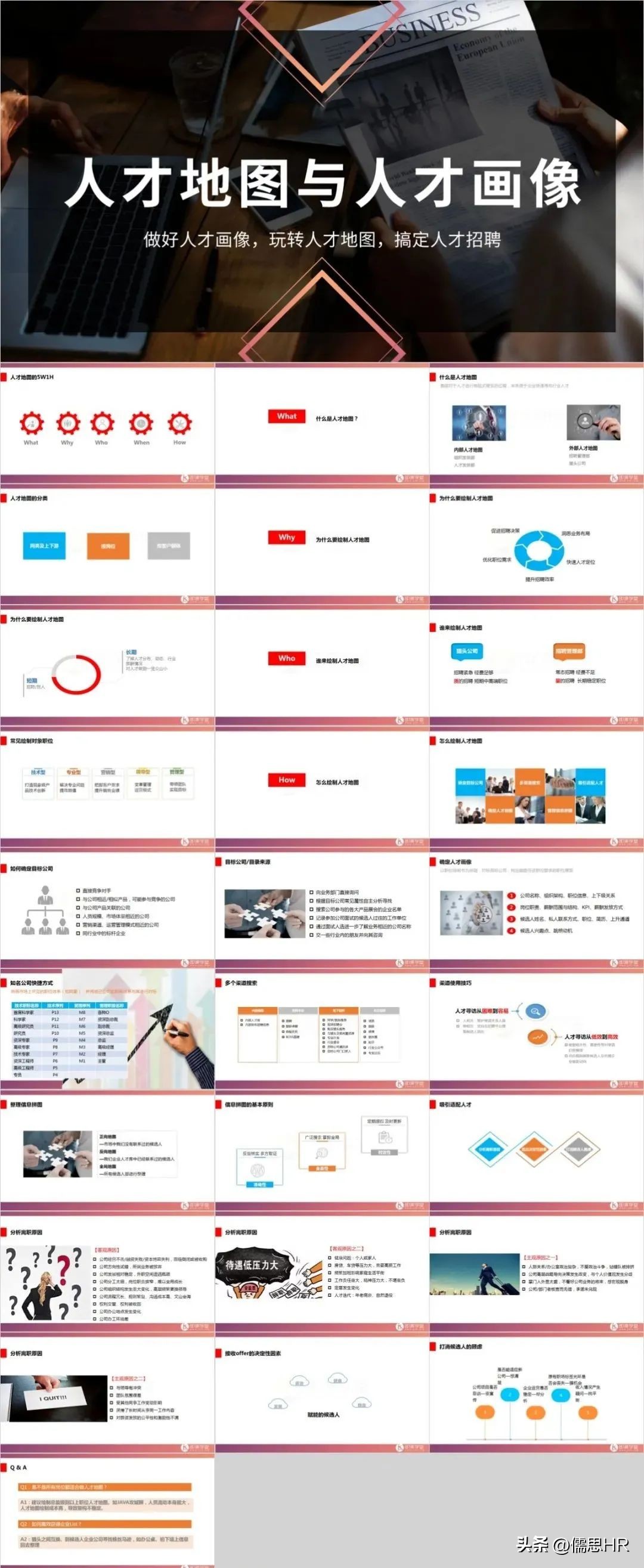 岗位人才画像模板,自己做ppt画像