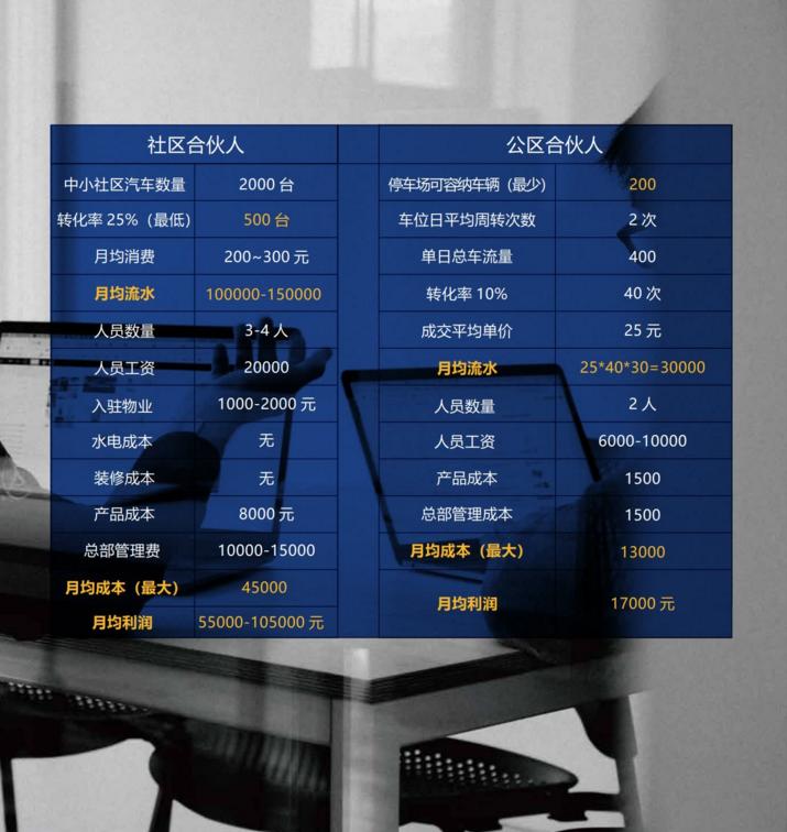 全自动洗车房加盟店,加盟洗车店哪个品牌好