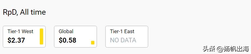 掌趣科技SLG新游戏什么时候上线,掌趣科技slg游戏即将在海外上线