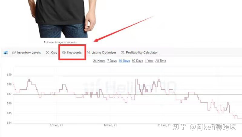亚马逊权威链接的关键词有用吗,亚马逊标题关键词有先后顺序吗