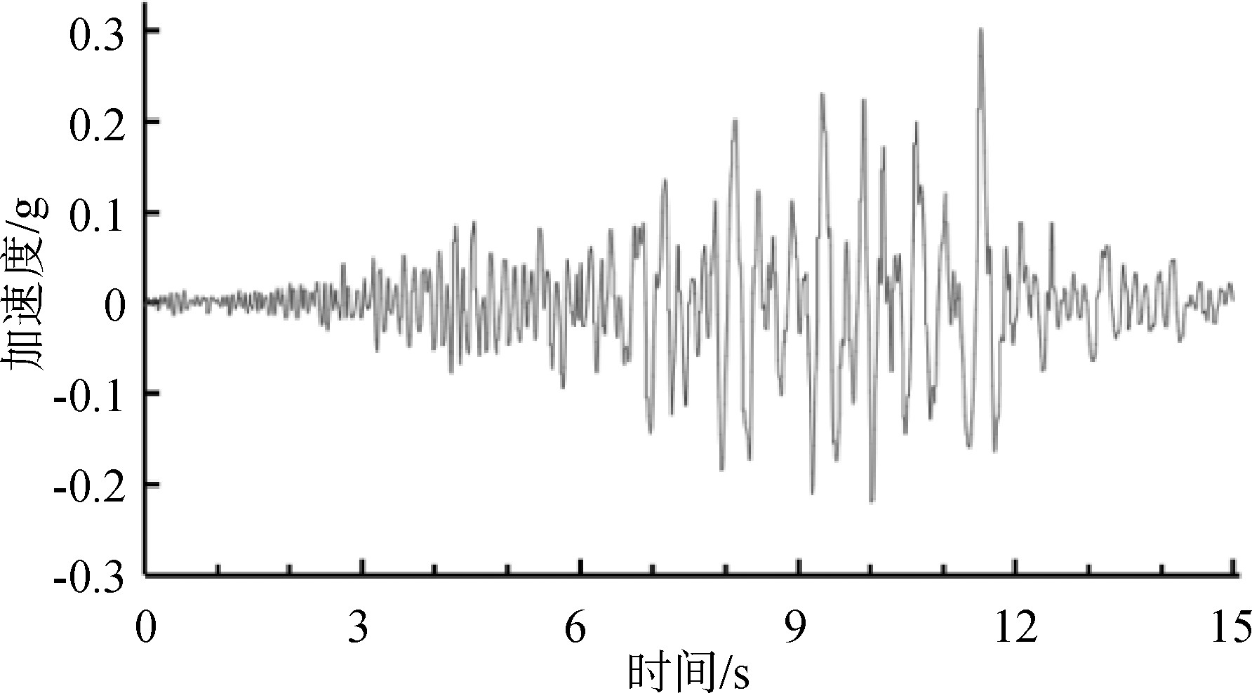 不同地震对高层和低层的影响,不同楼高地震实验